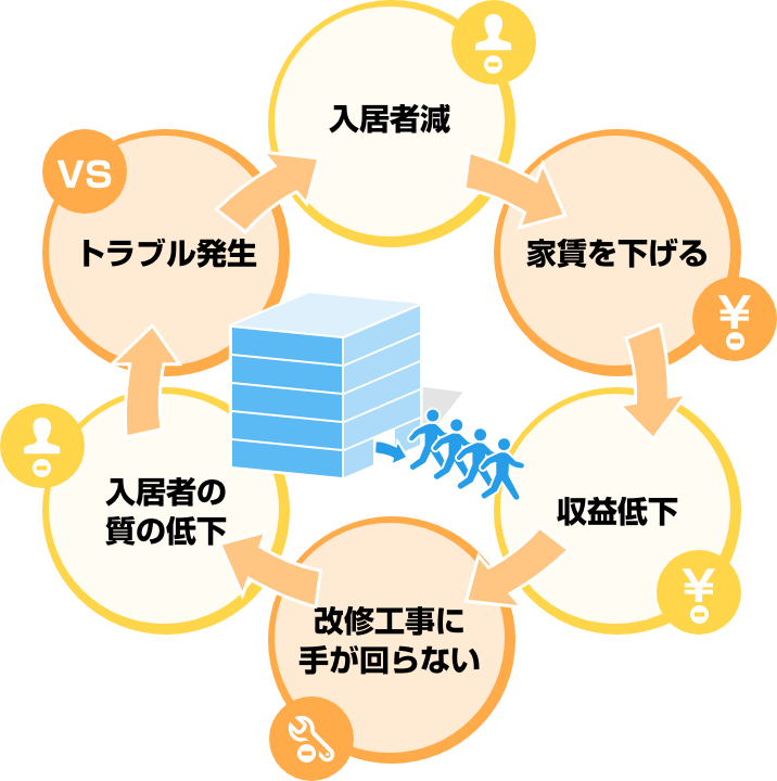 恐ろしい負のサイクル